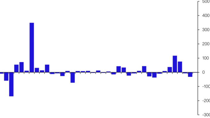 Logo of BTC
