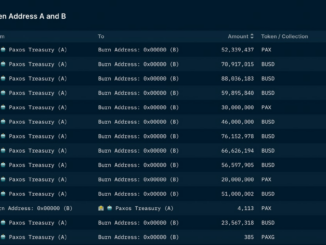 Stablecoin Issuer Paxos Burns $700M Binance USD in 27 Hours Amid Regulatory Pressure