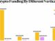 What Are VCs Funding After FTX? More Decentralized Infrastructure