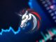16% spike gives 1INCH new YTD target