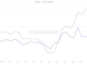 Bitcoin Price Rally Stalls as Whales Take Profits: CryptoQuant