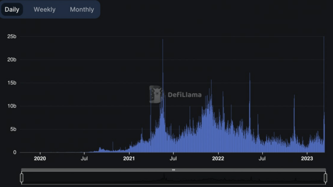 Consensus 2023 Nav Bar