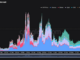 Open Interest in XRP Surges to $800M as Crypto Traders Hope Ripple-SEC Verdict Will Bring 'Alt Season'