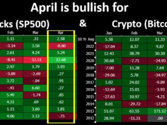 April Seasonality in Favor of Bitcoin and Stocks