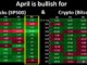 April Seasonality in Favor of Bitcoin and Stocks