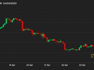 Bitcoin (BTC) Posts Biggest Weekly Loss in Five Months as Dollar (USD) Liquidity Declines, Debt Ceiling Fears Resurface