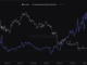 Bitcoin's Spot-to-Derivatives Trading Volume Ratio Slides to Lowest in 11 Months