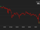 Bitcoin's (BTC) Move Below 20-Daily Moving Average Possible Short-Term Bearish Signal, Analysts Say