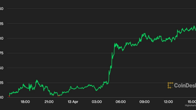 Ether Jumps Above $2K a Day After Ethereum Shanghai Upgrade