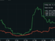 Ether Options Trading Volume Surpasses Bitcoin As Shanghai Upgrade Drives Demand for Bullish Bets