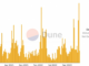 Ethereum (ETH) Shanghai Upgrade Brings Record Inflow Into Ether Staking