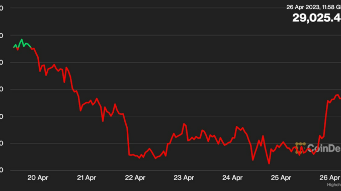 CoinDesk - Unknown