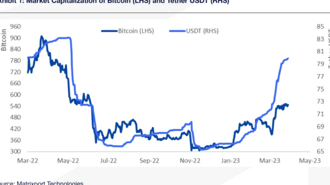 Stablecoin Tether's Market Capitalization Nears Record High of $83B
