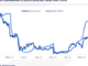 Stablecoin Tether's Market Capitalization Nears Record High of $83B