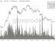 BTC Price Trading Range Narrows to Tightest in Months