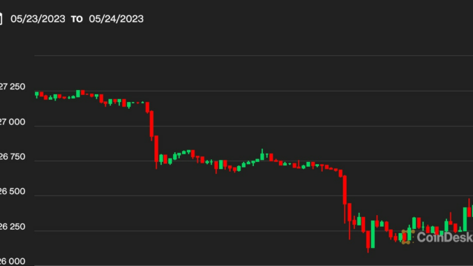 Bitcoin BTC Price Doldrums Below $26.5K Continue as Investors Weigh Debt Ceiling, Latest FOMC Minutes