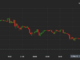Bitcoin (BTC) Slipped to 2-Month Low As CoinDesk's Bitcoin Trend Indicator Turns Neutral