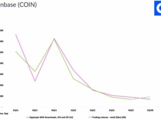 Coinbase App Users and Shre Price - Yahoo Finance