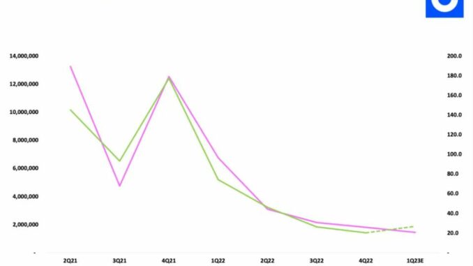 Coinbase App Users and Shre Price - Yahoo Finance