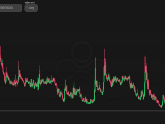 Crypto Options Exchange Deribit's Ether Volatility Index Hits Record Low