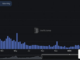 Decentralized Exchange Volume on Binance’s BNB Chain Hits Highest in a Year