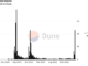 Meme Coin Trading Volume Surges to Two-Year High, a Sign of Caution for Bitcoin (BTC) Bulls