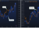 Render Network's RNDR Token Tracks Tech Stocks as Broader Crypto Market Decouples