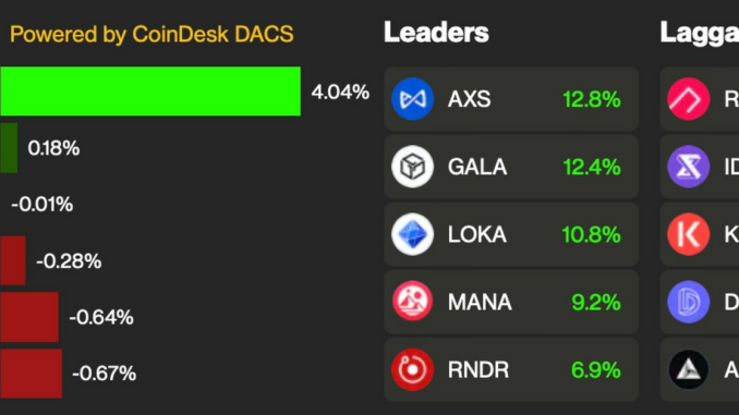 Web3 Giant Axie Infinity's AXS Token Jumps 12% After Firm Lists Game on Apple App Store