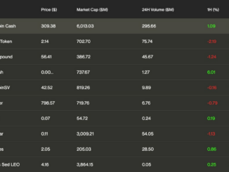 BCH, FTT, COMP Led Crypto Market Gains in June