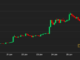 BCH Price Jumps to One-Year High Fueled by Spiking Social Interest, EDX Markets Support