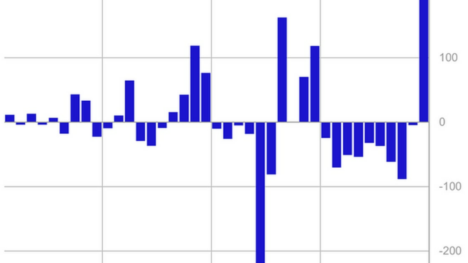 Bitcoin (BTC) Investment Sentiment Turned Bullish After Largest Weekly Fund Inflow in a Year