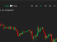Bitcoin BTC Price Retreats, Quickly Regains $30K Perch as Investors Mull ETF Timing, Inflation