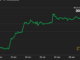 Bitcoin (BTC) Price Retreats Slightly From 12-Month High