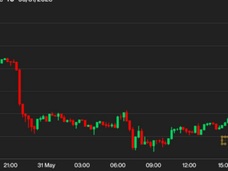 Bitcoin BTC Price Settles Above $27K After Early Wednesday Dip Amid Rate Hike, Inflation Worries