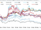 Bitcoin, Ether and Stablecoins Total 80% of $1T Crypto Market Cap as Investors Flee Altcoins