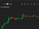Bitcoin Holds Above $30K as Investors Await Historically Strong July, Eye Options Expiry