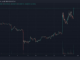 COMP Token Rises by 50% in 4 Days Amid Flurry of Whale Activity on Binance