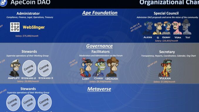 Debate Over ApeCoin DAO Special Council Salaries Spreads on Twitter