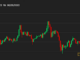 First Mover Asia: Bitcoin Could Experience Price Turbulence as $30K Is Tested