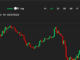 First Mover Asia: Bitcoin Maintains $30K as ‘the Economy Isn’t Breaking Just Yet’