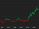 First Mover Asia: Here's Why Bitcoin's Support is Holding at $25K