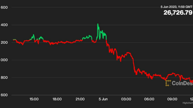 Is Bitcoin Price (BTC) Heading Below $26K?