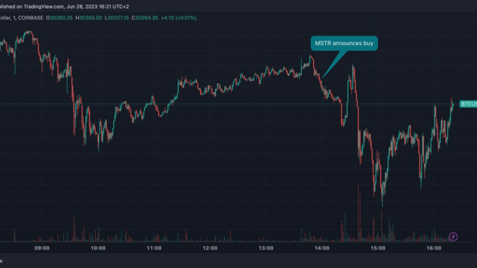 MicroStrategy's Bitcoin Purchases Tend to Be Short-Term Negative for Prices, Research Shows