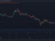 Optimism-Based Velodrome Token Slides Nearly 8% Ahead of Major Upgrade