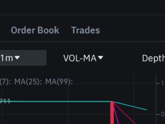 TrueUSD Depegs on Binance.US, Drops to 80 Cents Against Tether