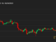 Why Did Bitcoin's BTC Price Hold Above $27K Over the Weekend? Two Analysts Expect Continued Resilience