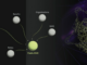 You Can Now Show ‘Proof of Work’ History Through Coordinape’s Soulbound NFT
