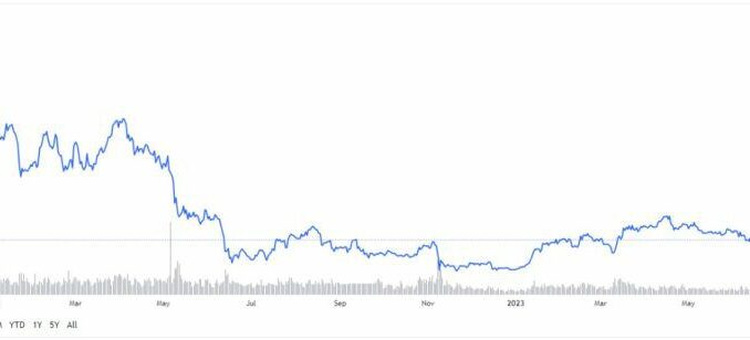 Cumulative crypto market capitalization and volume in dollar terms. Source: TradingView