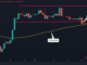 BTC Price Risks Deeper Slide Below 50-Day Average: Analysts