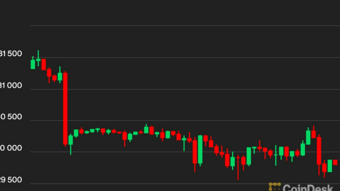 Bitcoin BTC Price Fear and Greed Index Sinks Into Neutral Territory, a Reflection of Investor Uncertainty